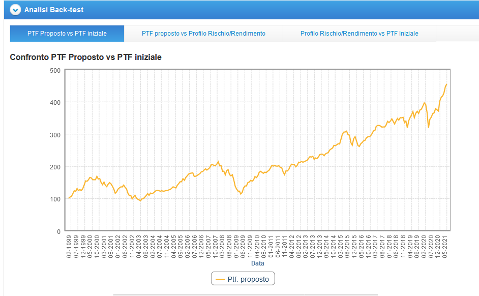 backtest