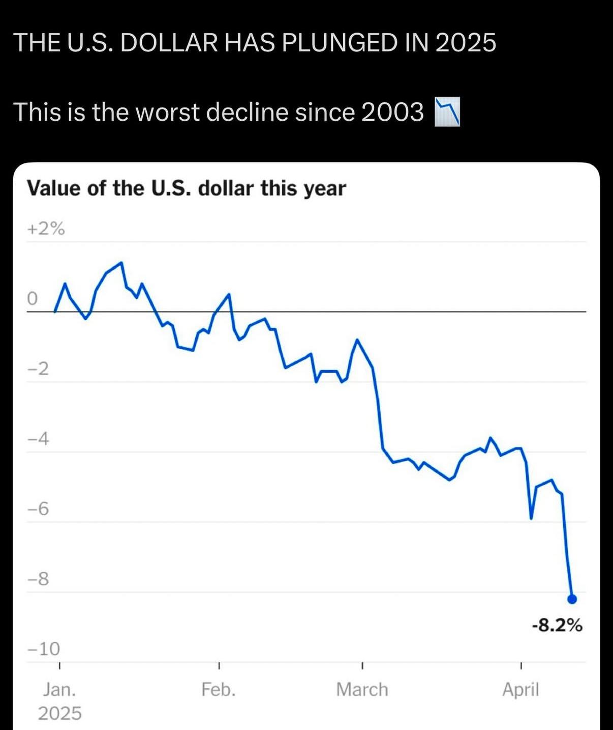 dollaro