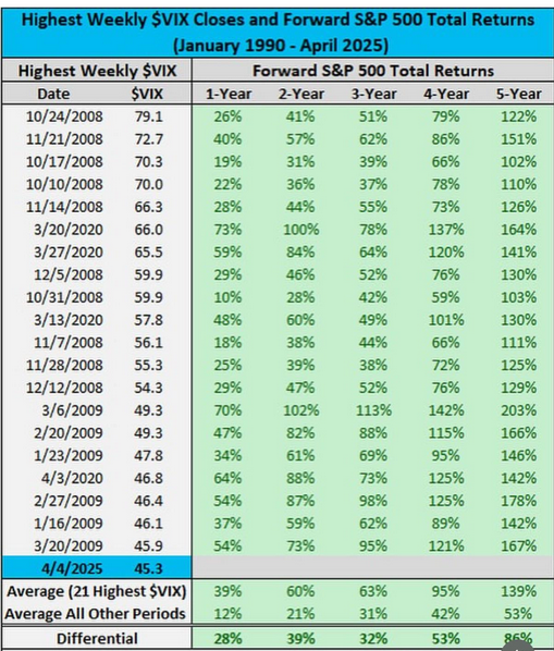 vix