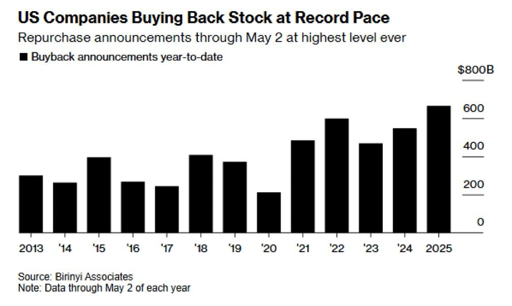 buyback