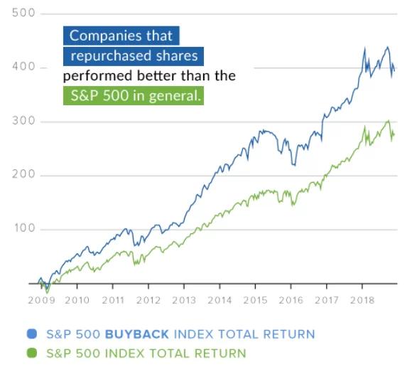 buyback2