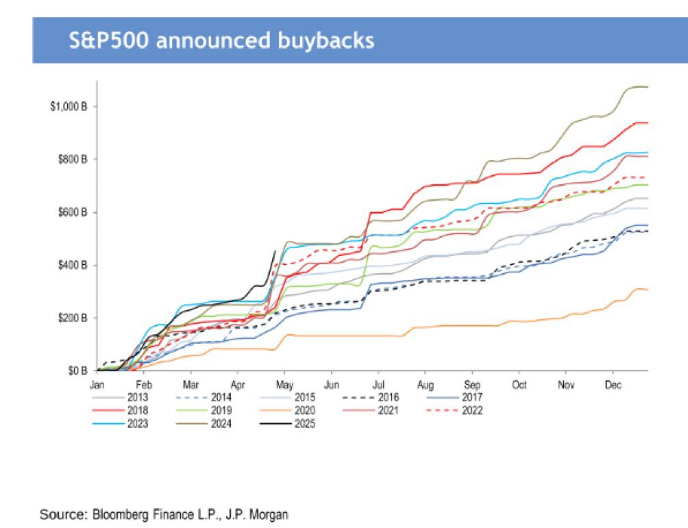 buyback4