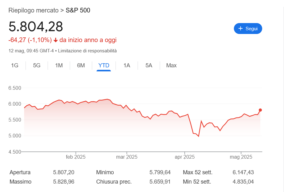 sp5002