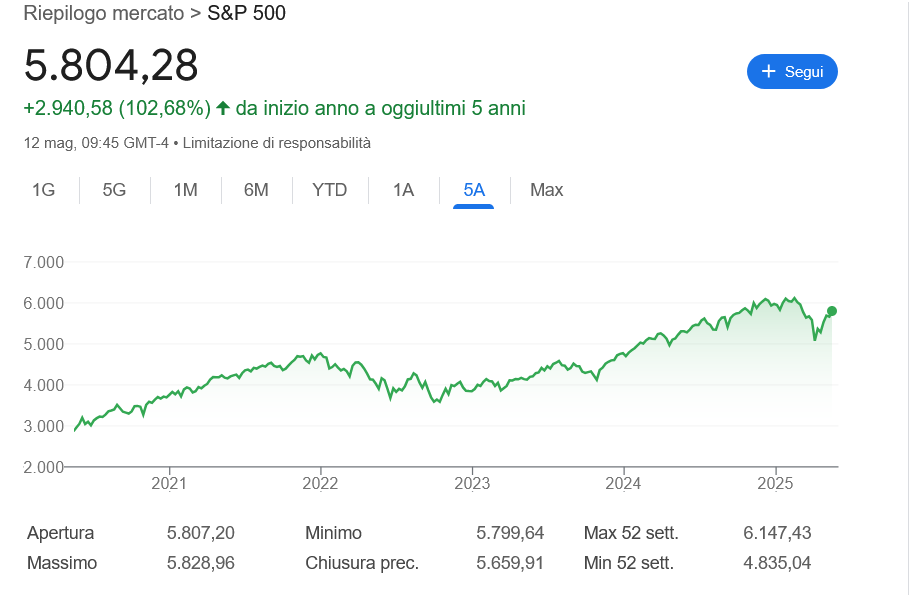 sp5003