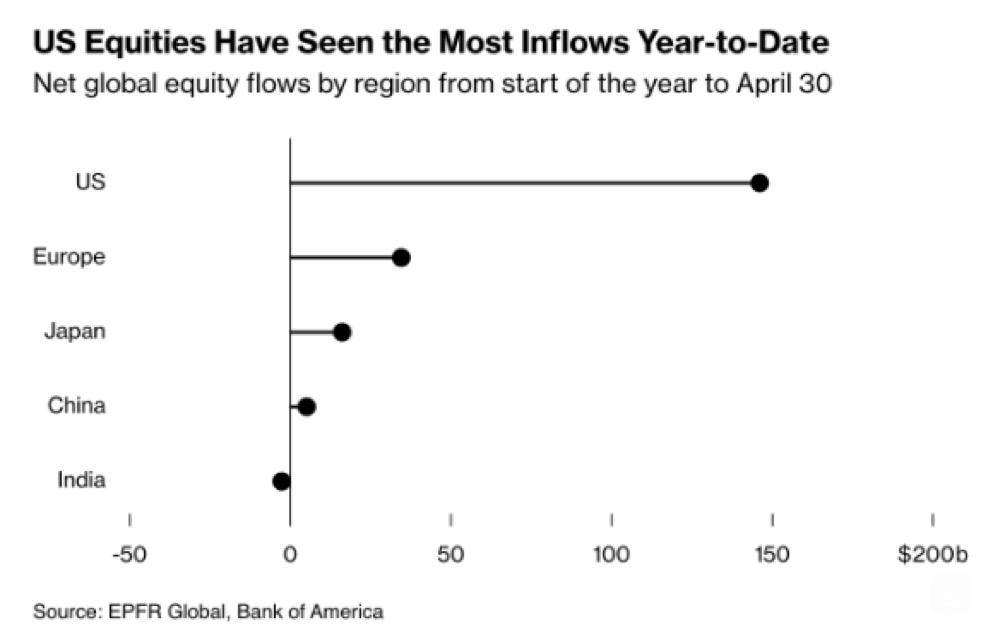 usinflow