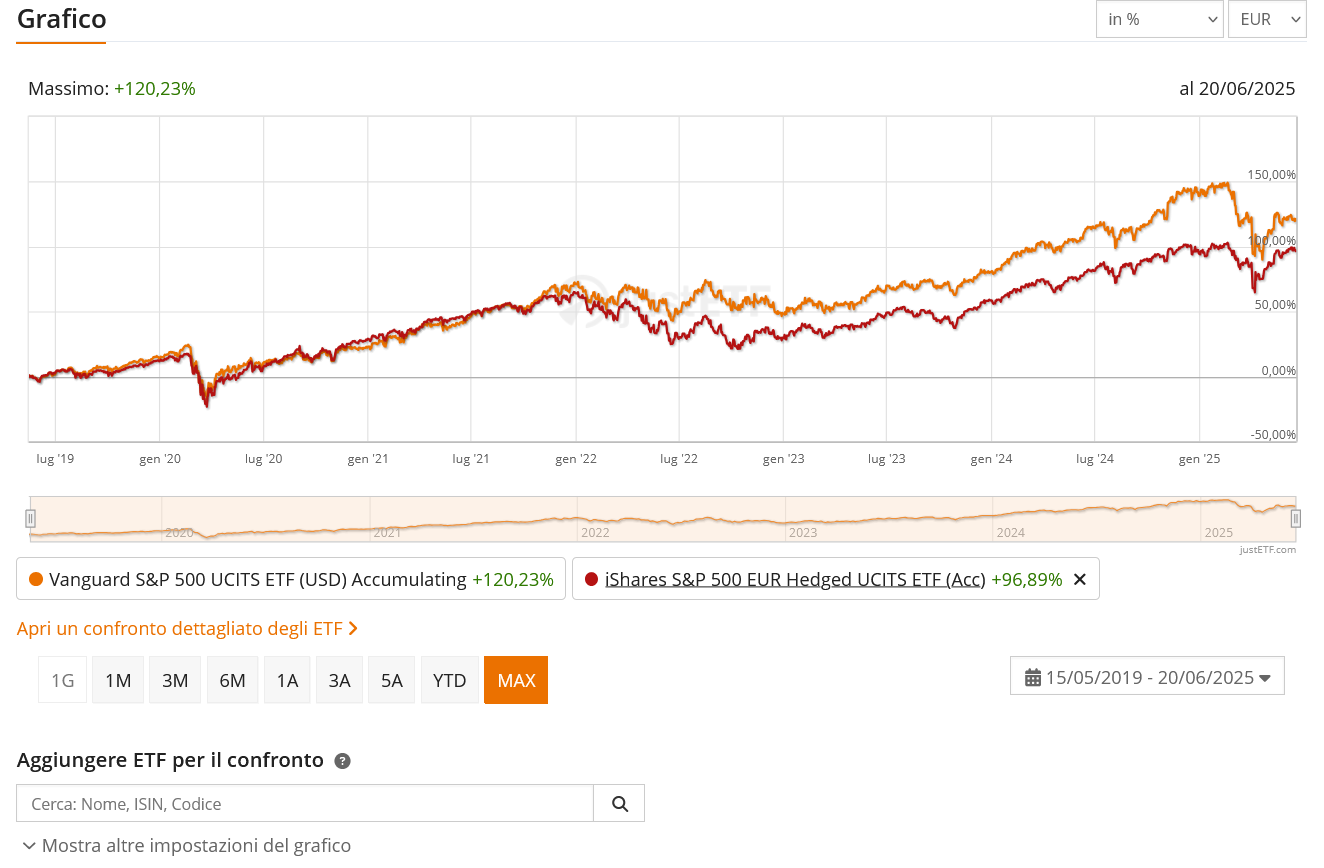 Screenshot 2025-06-23 at 12-23-27 Vanguard S&P 500 UCITS ETF (USD) Accumulating VUAA IE00BFMXXD54