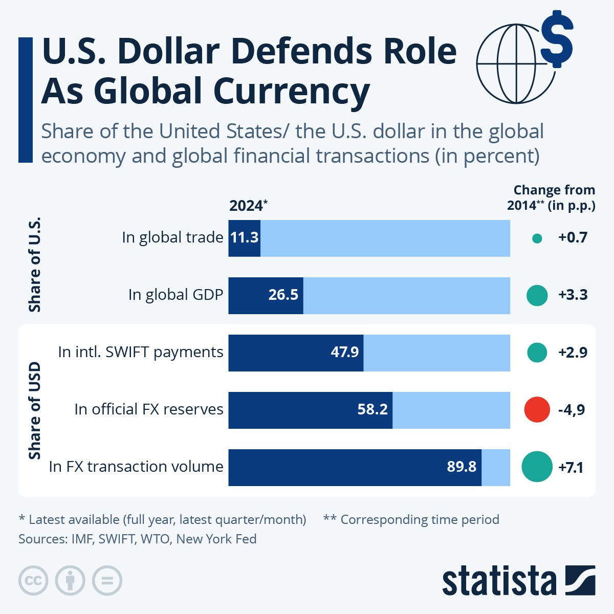 dollarrole