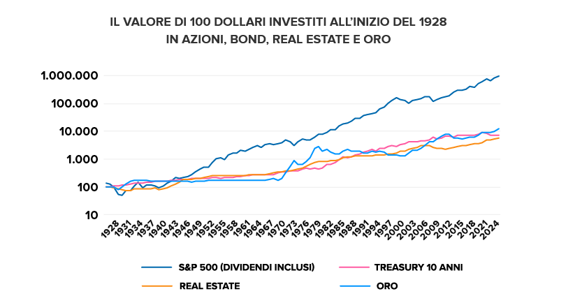 equity