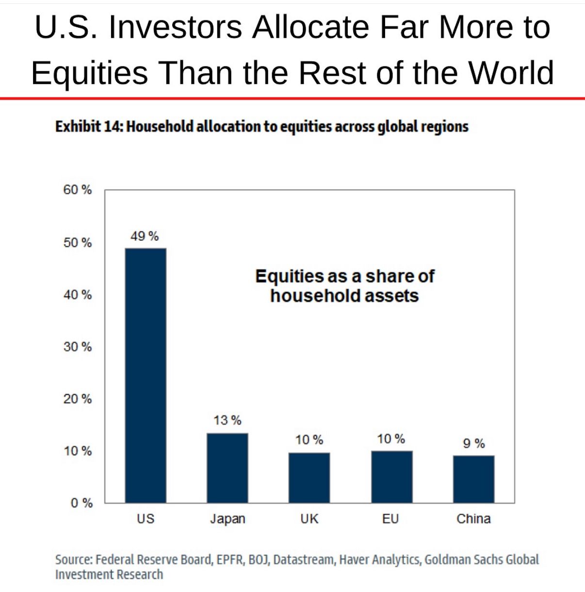 equityusa