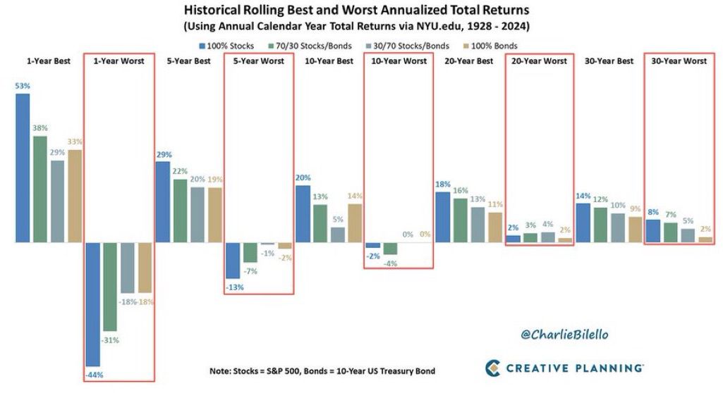 historicalreturn