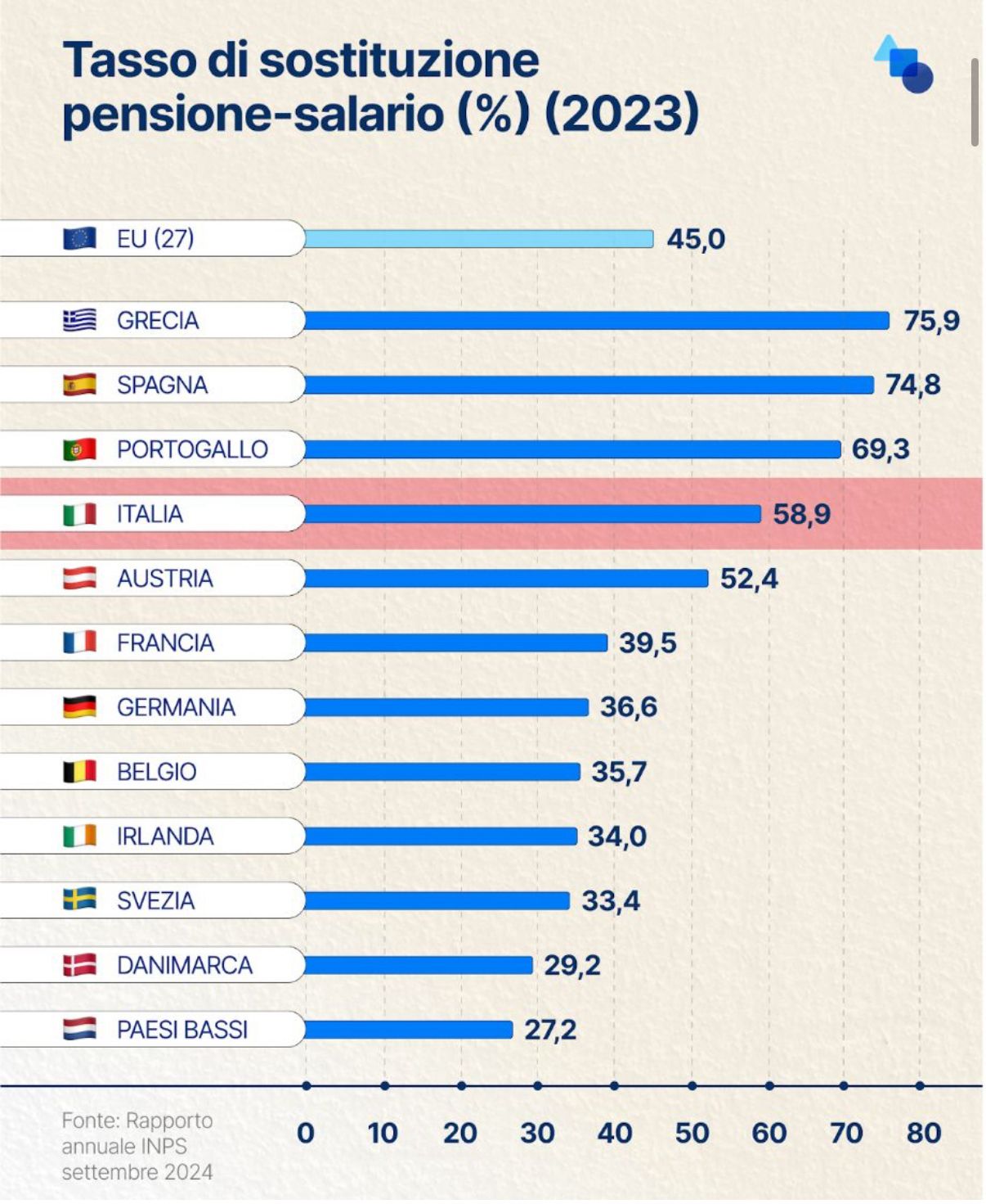 pensione