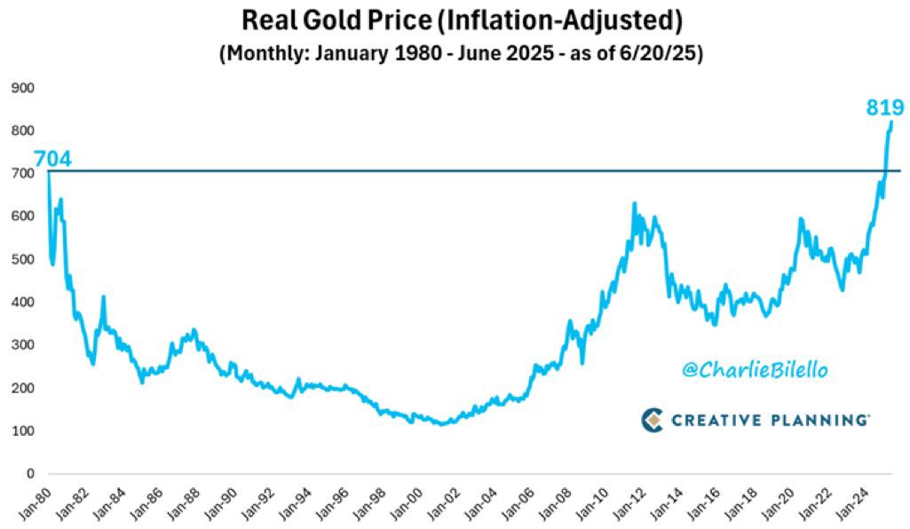 realgoldprice