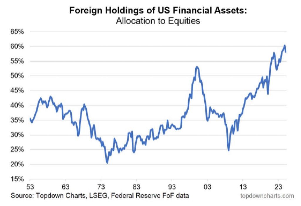 usasset